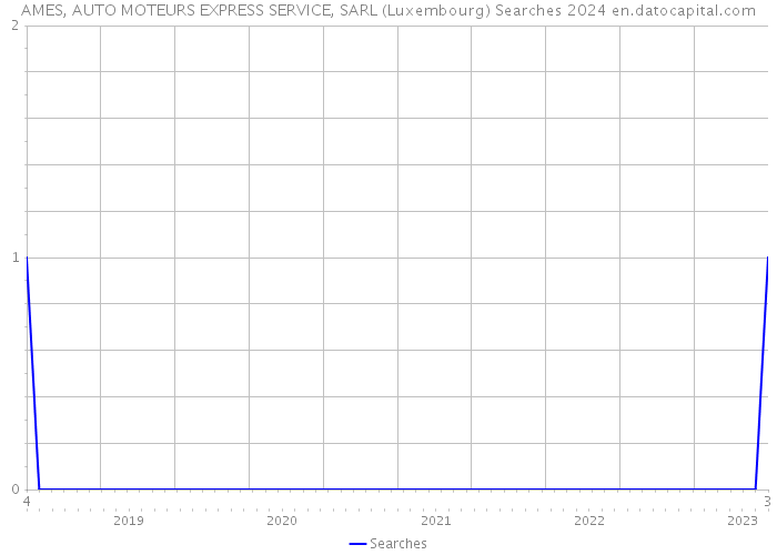 AMES, AUTO MOTEURS EXPRESS SERVICE, SARL (Luxembourg) Searches 2024 