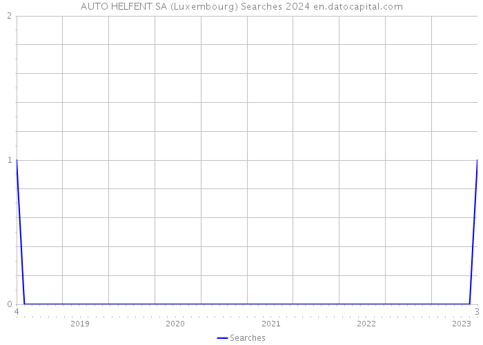 AUTO HELFENT SA (Luxembourg) Searches 2024 