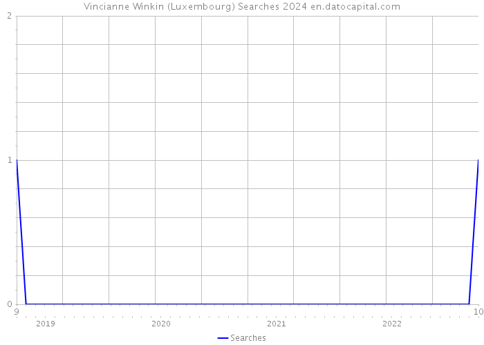 Vincianne Winkin (Luxembourg) Searches 2024 