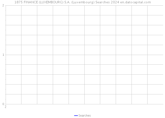 1875 FINANCE (LUXEMBOURG) S.A. (Luxembourg) Searches 2024 