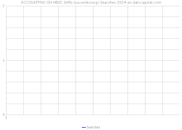 ACCOUNTING ON HELP, SARL (Luxembourg) Searches 2024 
