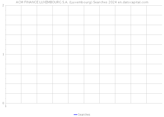 ACM FINANCE LUXEMBOURG S.A. (Luxembourg) Searches 2024 