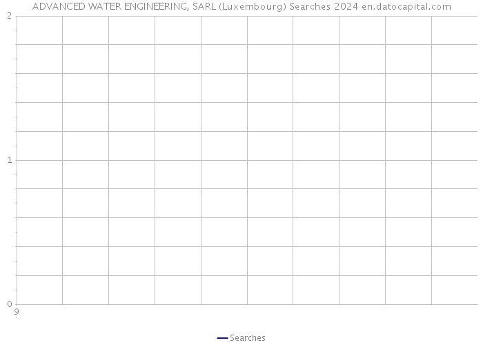 ADVANCED WATER ENGINEERING, SARL (Luxembourg) Searches 2024 