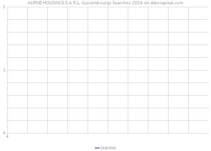 ALPINE HOLDINGS S.A R.L. (Luxembourg) Searches 2024 