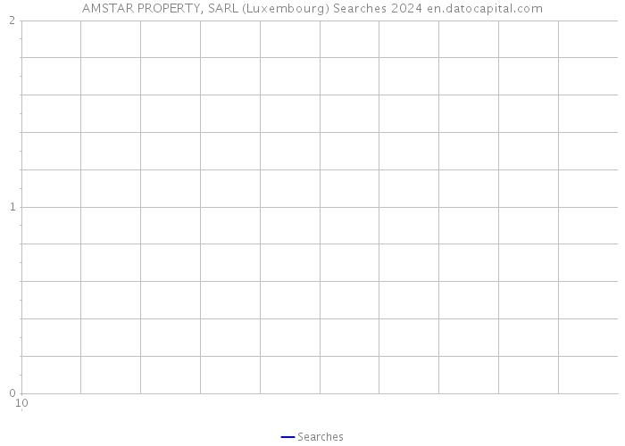 AMSTAR PROPERTY, SARL (Luxembourg) Searches 2024 