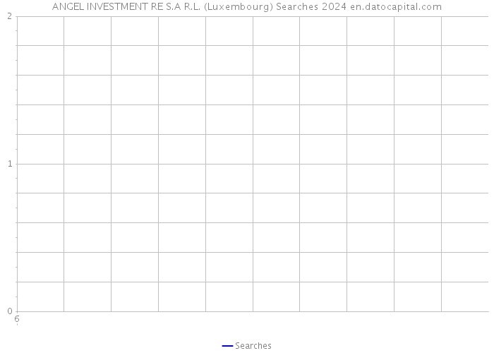 ANGEL INVESTMENT RE S.A R.L. (Luxembourg) Searches 2024 