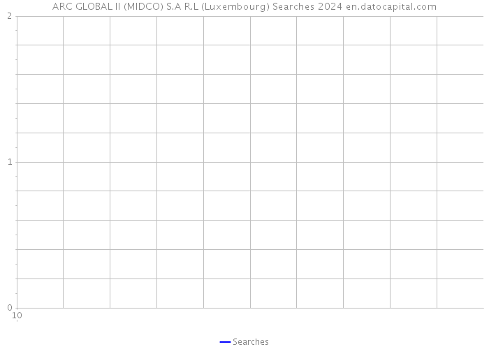 ARC GLOBAL II (MIDCO) S.A R.L (Luxembourg) Searches 2024 