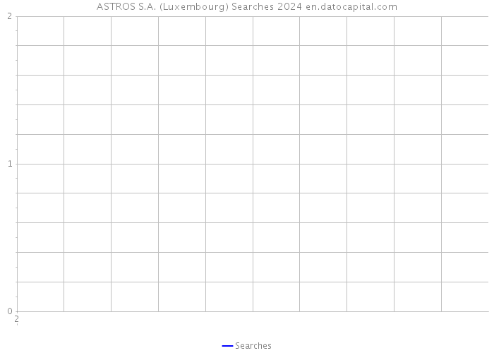 ASTROS S.A. (Luxembourg) Searches 2024 