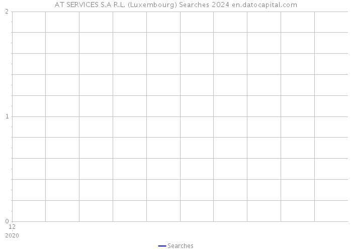AT SERVICES S.A R.L. (Luxembourg) Searches 2024 