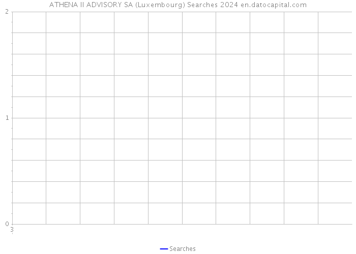 ATHENA II ADVISORY SA (Luxembourg) Searches 2024 