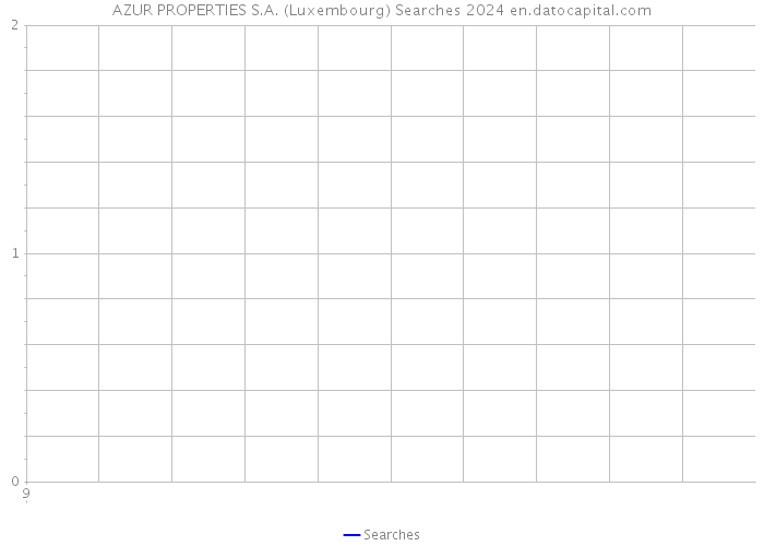 AZUR PROPERTIES S.A. (Luxembourg) Searches 2024 
