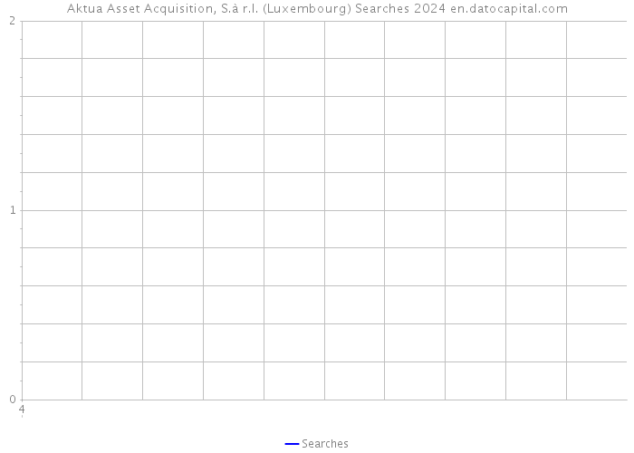 Aktua Asset Acquisition, S.à r.l. (Luxembourg) Searches 2024 