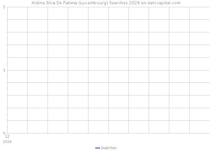 Aldina Silva De Fatima (Luxembourg) Searches 2024 