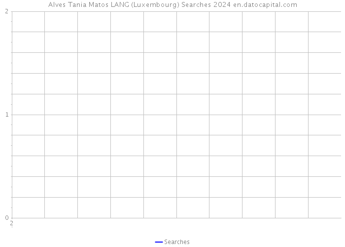 Alves Tania Matos LANG (Luxembourg) Searches 2024 