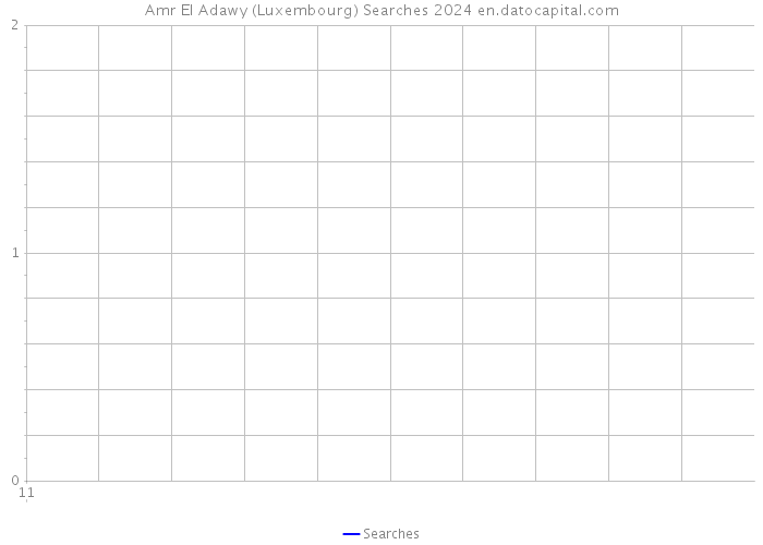 Amr El Adawy (Luxembourg) Searches 2024 