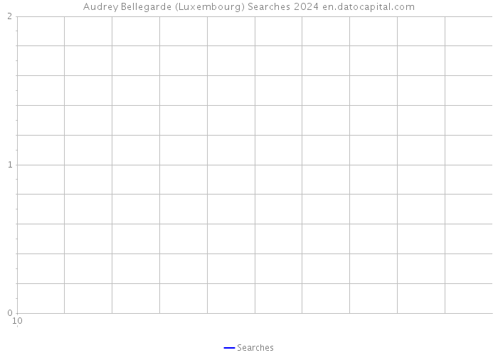 Audrey Bellegarde (Luxembourg) Searches 2024 
