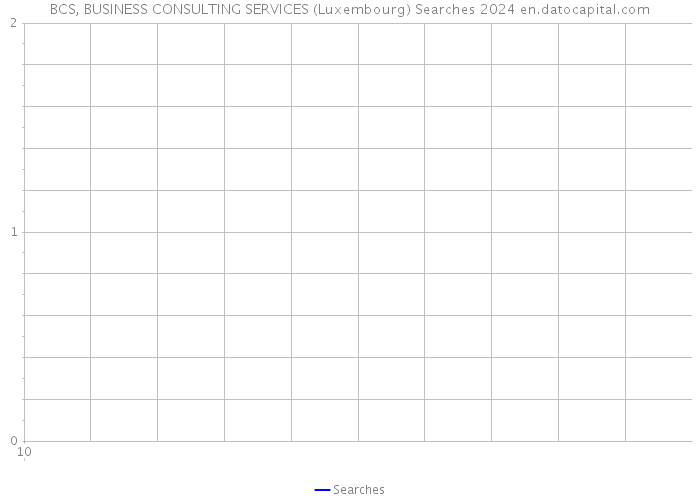 BCS, BUSINESS CONSULTING SERVICES (Luxembourg) Searches 2024 