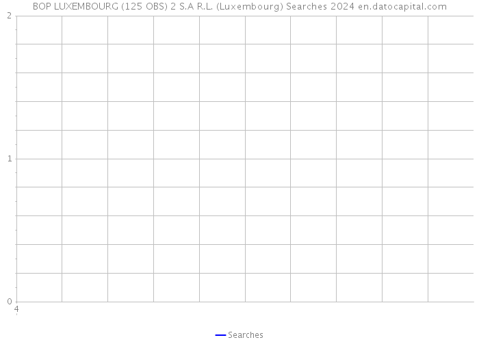 BOP LUXEMBOURG (125 OBS) 2 S.A R.L. (Luxembourg) Searches 2024 