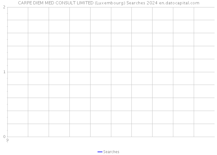 CARPE DIEM MED CONSULT LIMITED (Luxembourg) Searches 2024 