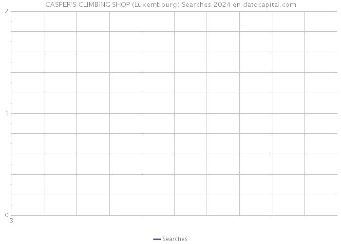 CASPER'S CLIMBING SHOP (Luxembourg) Searches 2024 