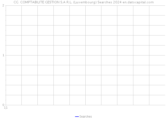 CG+ COMPTABILITE GESTION S.A R.L. (Luxembourg) Searches 2024 