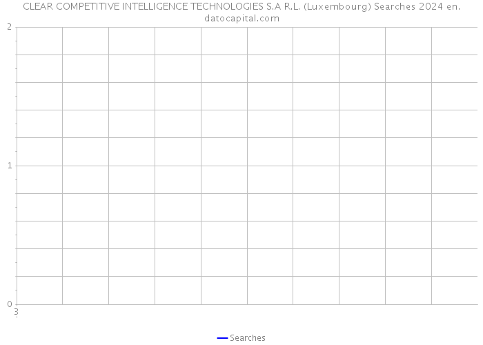 CLEAR COMPETITIVE INTELLIGENCE TECHNOLOGIES S.A R.L. (Luxembourg) Searches 2024 