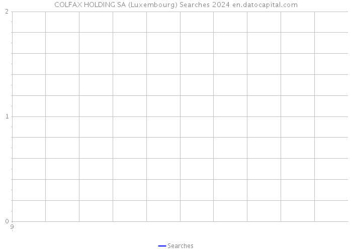 COLFAX HOLDING SA (Luxembourg) Searches 2024 
