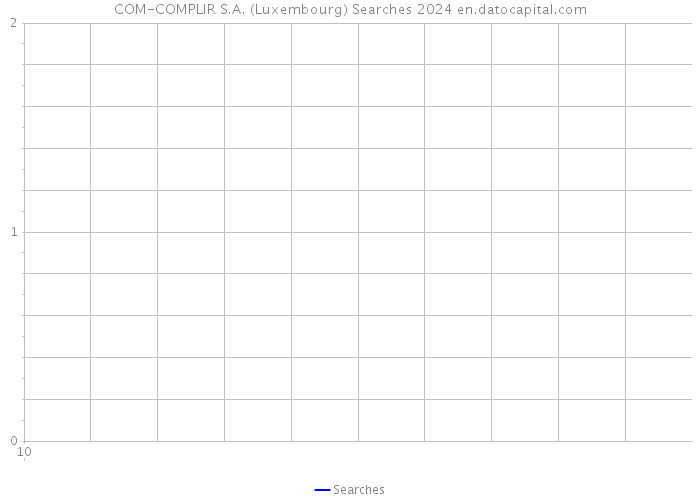 COM-COMPLIR S.A. (Luxembourg) Searches 2024 