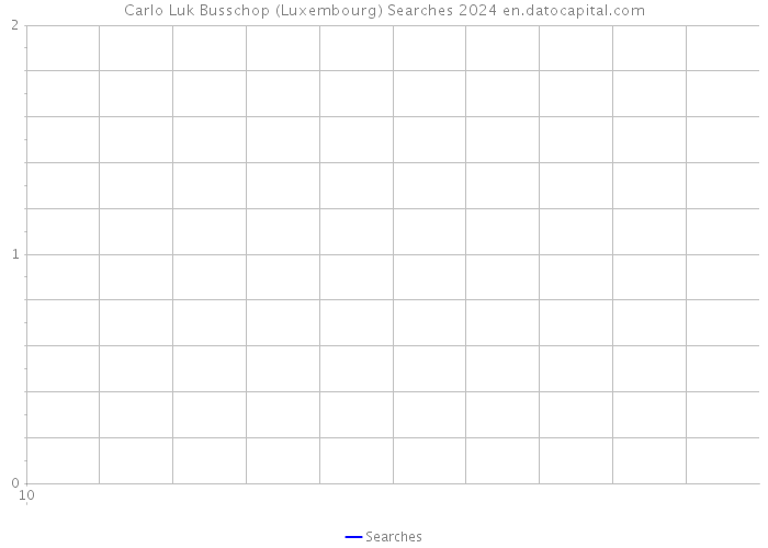 Carlo Luk Busschop (Luxembourg) Searches 2024 