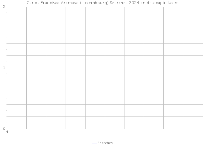 Carlos Francisco Aremayo (Luxembourg) Searches 2024 