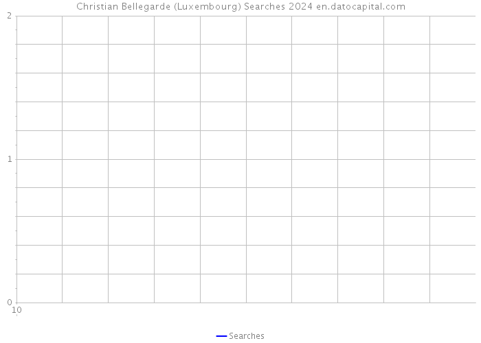 Christian Bellegarde (Luxembourg) Searches 2024 