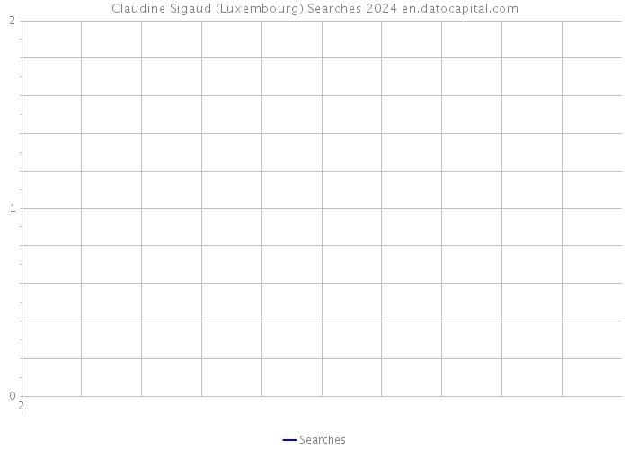 Claudine Sigaud (Luxembourg) Searches 2024 