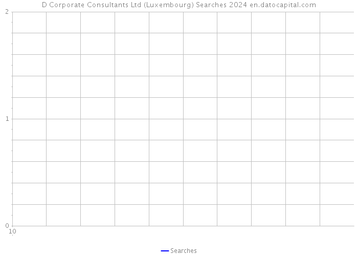 D Corporate Consultants Ltd (Luxembourg) Searches 2024 