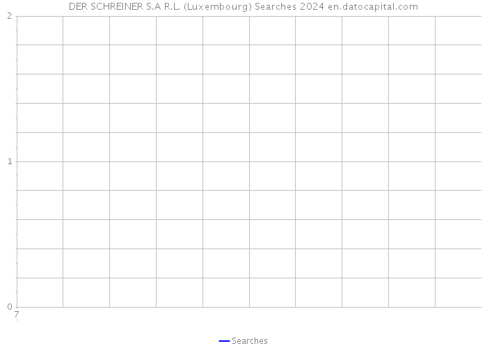 DER SCHREINER S.A R.L. (Luxembourg) Searches 2024 
