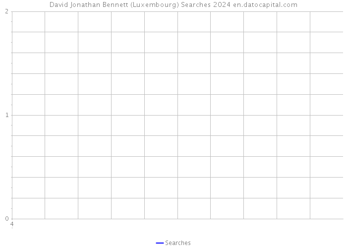 David Jonathan Bennett (Luxembourg) Searches 2024 