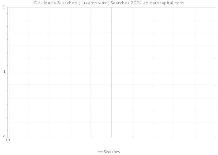 Dirk Maria Busschop (Luxembourg) Searches 2024 