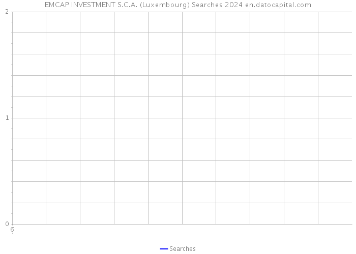 EMCAP INVESTMENT S.C.A. (Luxembourg) Searches 2024 
