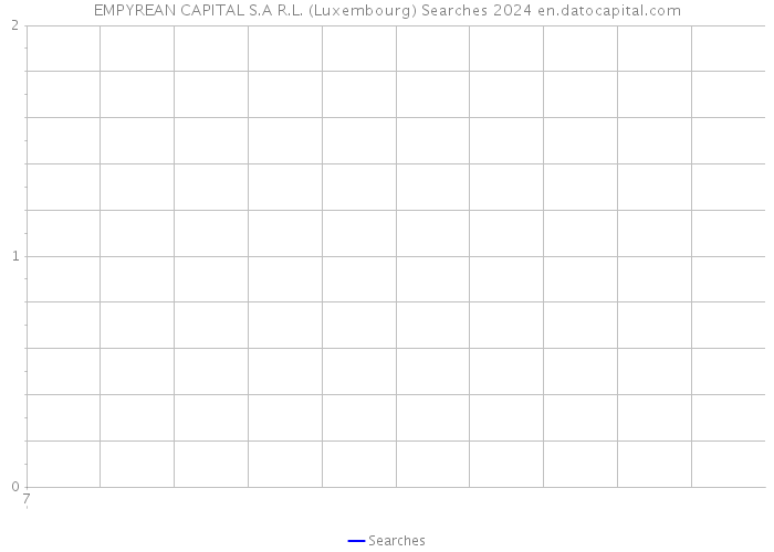 EMPYREAN CAPITAL S.A R.L. (Luxembourg) Searches 2024 