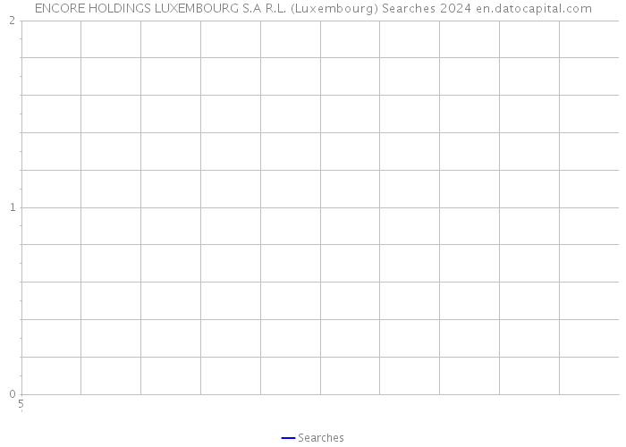 ENCORE HOLDINGS LUXEMBOURG S.A R.L. (Luxembourg) Searches 2024 