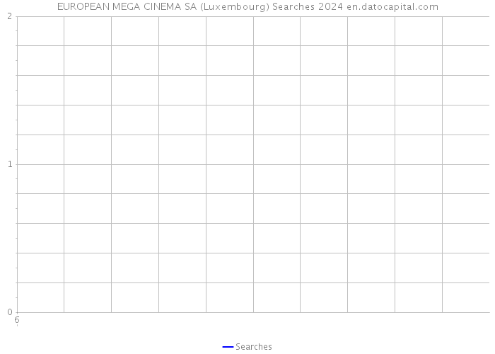 EUROPEAN MEGA CINEMA SA (Luxembourg) Searches 2024 