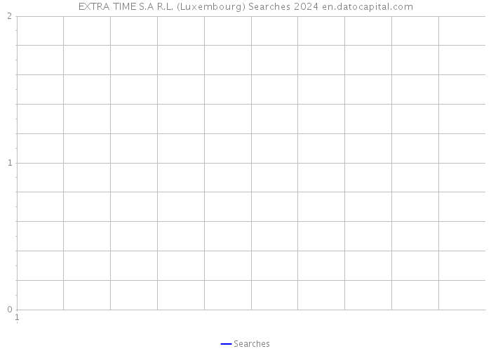 EXTRA TIME S.A R.L. (Luxembourg) Searches 2024 