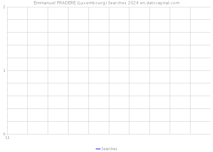 Emmanuel PRADERE (Luxembourg) Searches 2024 