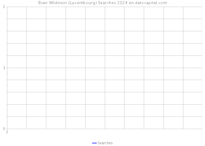 Evan Wildstein (Luxembourg) Searches 2024 