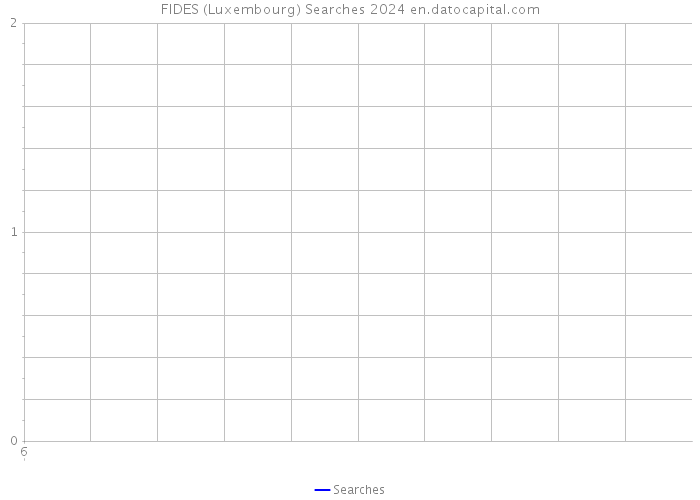 FIDES (Luxembourg) Searches 2024 