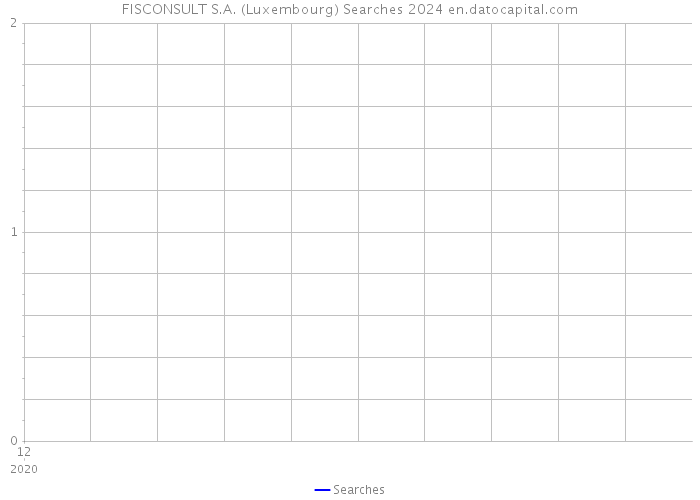 FISCONSULT S.A. (Luxembourg) Searches 2024 