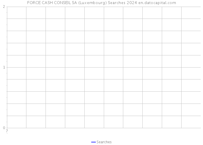 FORCE CASH CONSEIL SA (Luxembourg) Searches 2024 