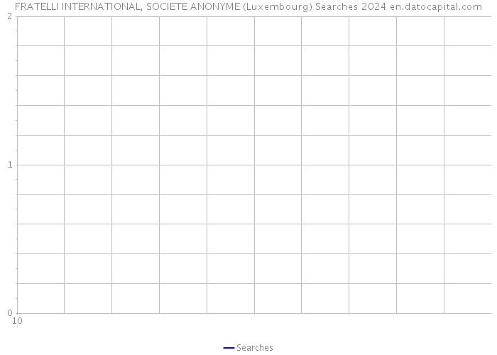 FRATELLI INTERNATIONAL, SOCIETE ANONYME (Luxembourg) Searches 2024 