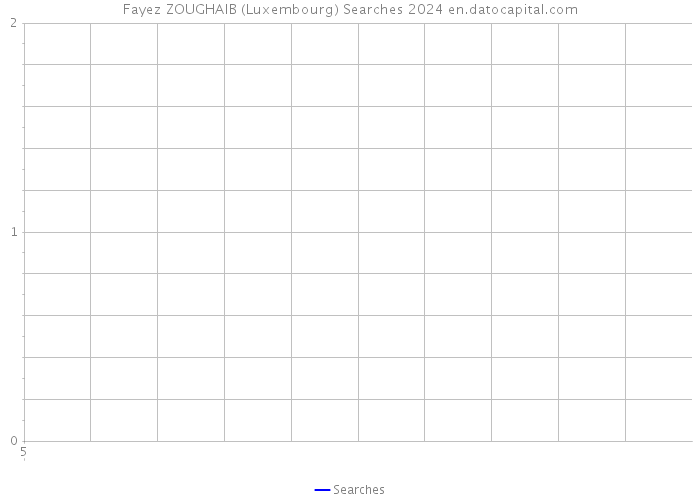 Fayez ZOUGHAIB (Luxembourg) Searches 2024 