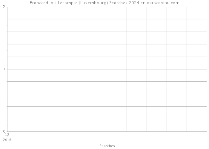 Franccedilois Lecompte (Luxembourg) Searches 2024 