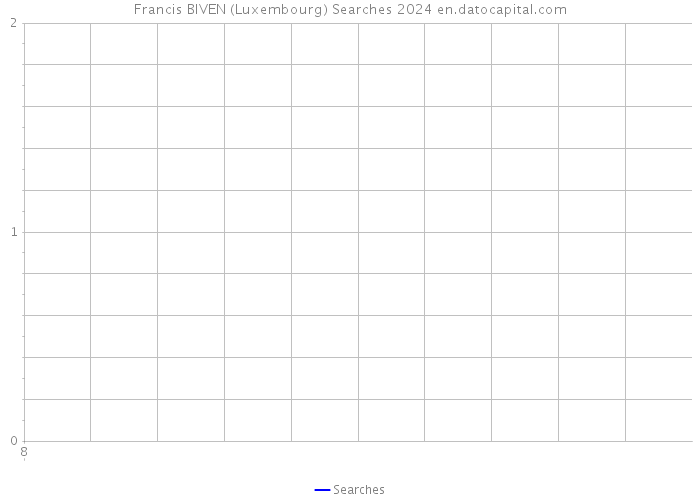 Francis BIVEN (Luxembourg) Searches 2024 